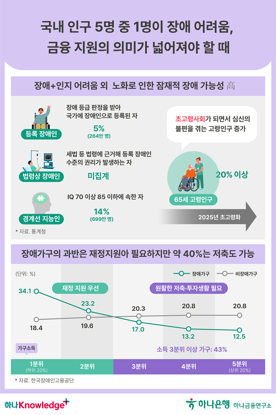 2번 이미지