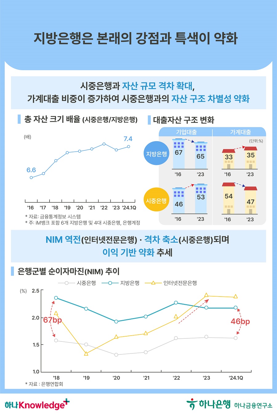 3번 이미지