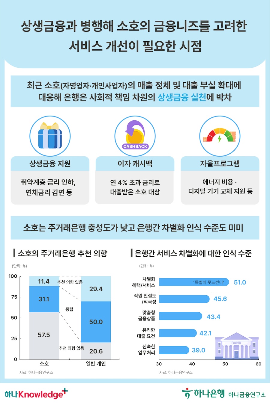 3번 이미지