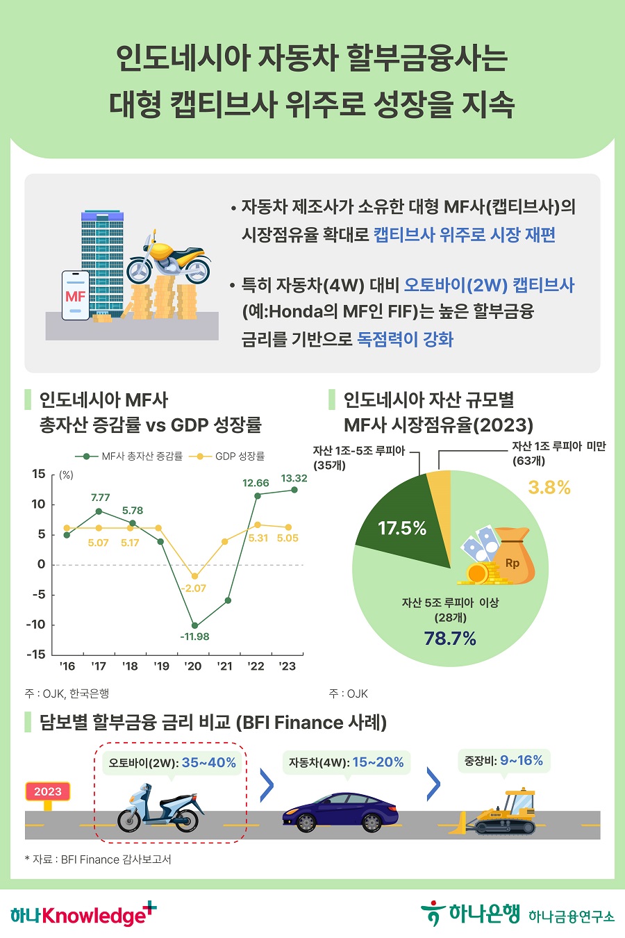 4번 이미지